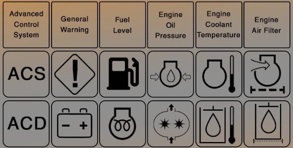 Bobcat Warning Light Symbols Meaning 2 Bobcat Tractor Warning Light Symbols