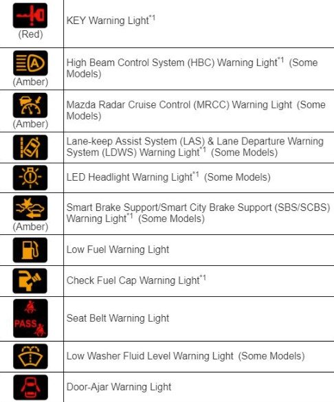 Mazda Cx-5 Multiple Warning Lights 3 Different Types of Warning Lights on a Mazda Cx-5