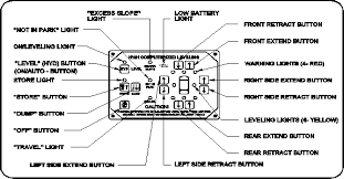 Bluebird Bus Dash Warning Lights 3 How do Bluebird Bus Dash Warning Lights work