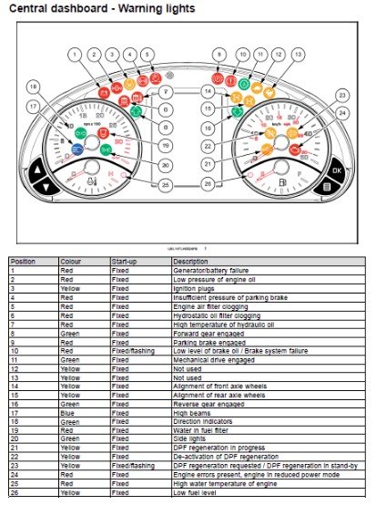 How to Fix Genie GTH 1056 Forklift Warning Lights