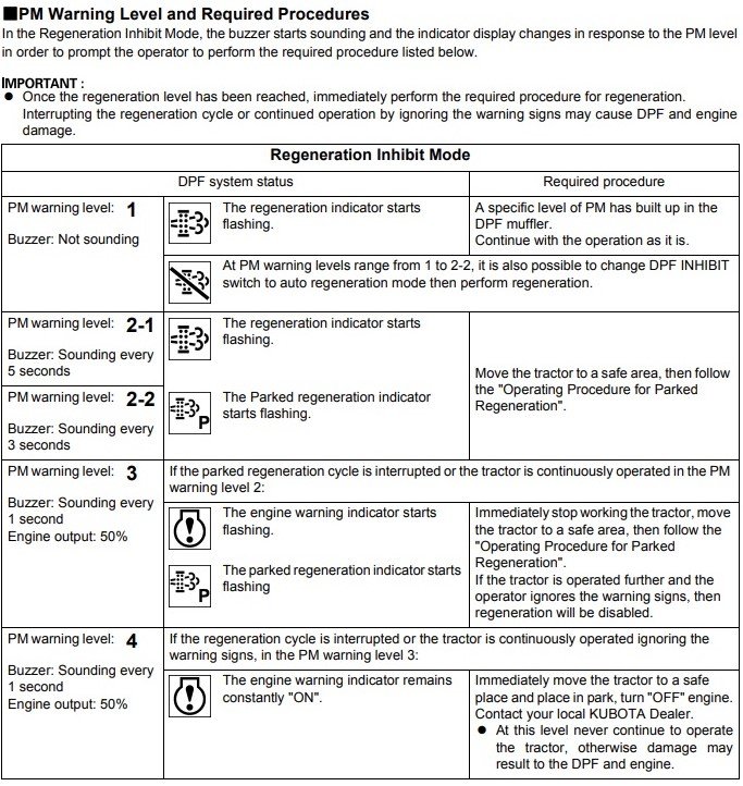 Case Tractor Warning Lights, Symbols and Meanings 3 What Do Case Tractor Warning Lights Mean