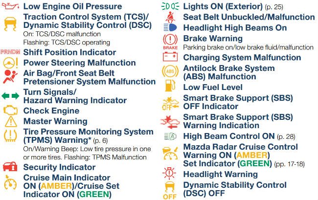 Mazda Cx-5 Multiple Warning Lights 2 What Do The Mazda Cx-5 Multiple Warning Lights?
