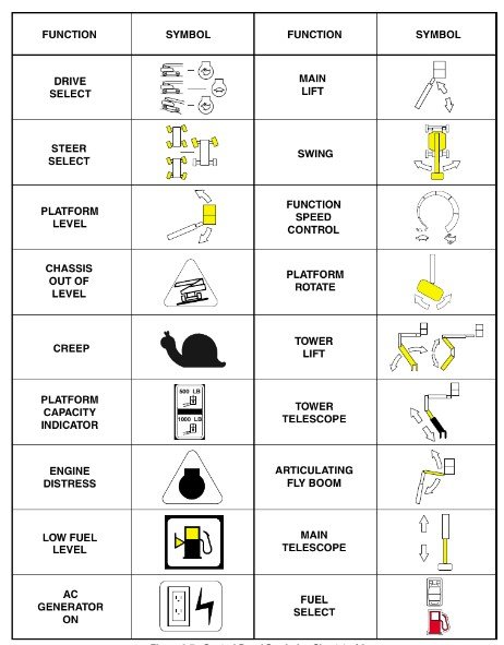 Jlg Scissor Lift Warning Light Flashing 3 What are The Symptoms Of a Jlg Scissor Lift Warning Light