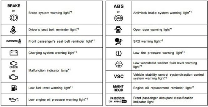 Toyota Forklift Warning Light Symbols 3 What to do if you see a Toyota Forklift Warning Light