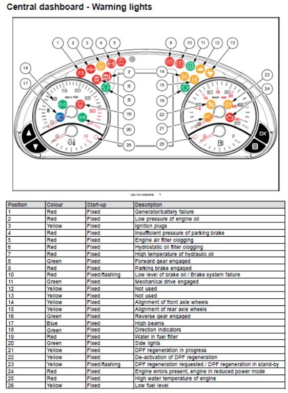 What Mahindra Tractor Warning Lights colors of Meaning