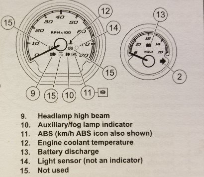 What to do when a warning light comes on