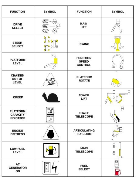 Most Important JLG Boom Lift Warning Lights