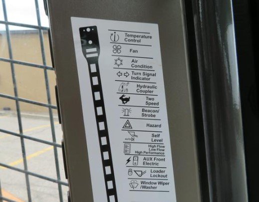 Understanding the Type of Malfunction Indicated by Each Symbol