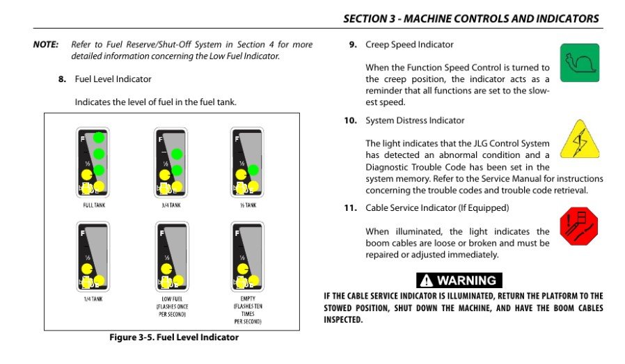 What the JLG Boom Lift Warning Lights colors mean