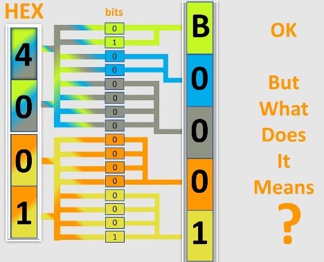 Code C0020 01 Dodge Possible Causes