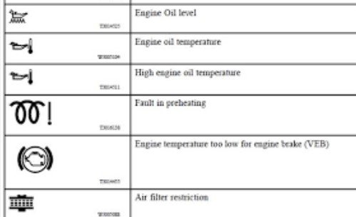 Other Tractor Dashboard Symbols