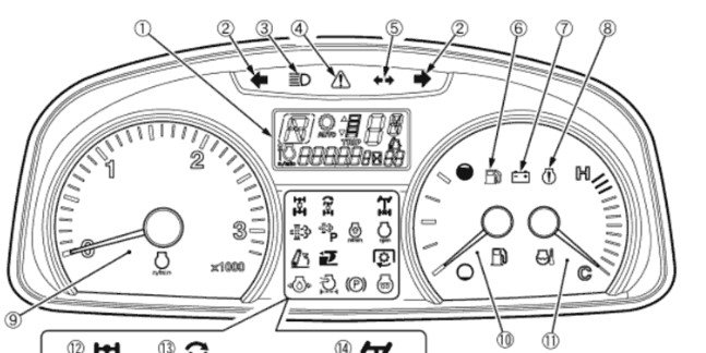 Tractor Dashboard Symbols And Meanings