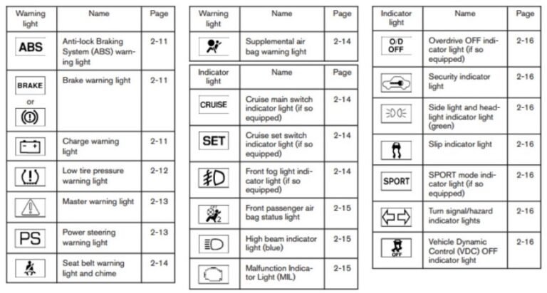 Yale Forklift Warning Light Symbols