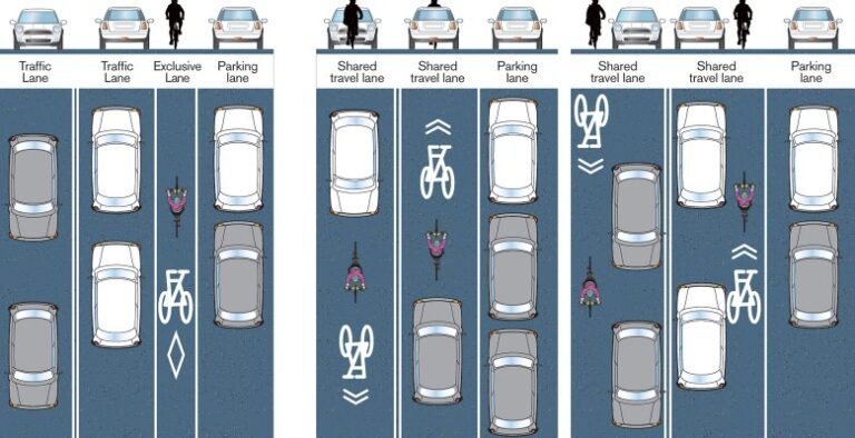 How Do Cars And Buses Fit In The Same Lane?