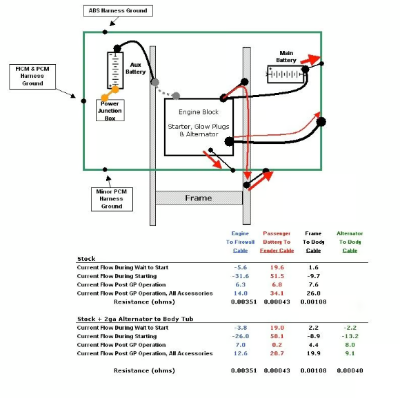 7.3 Powerstroke Battery Cable Diagram