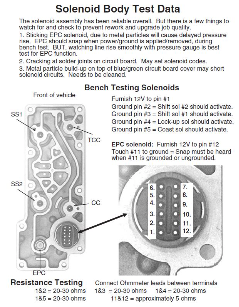 Symptoms Of A Bad Solenoid Pack E4od 2 What Are The Symptoms Of A Bad E4od Solenoid Pack
