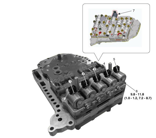 Ford F150 Transmission Solenoid Problems